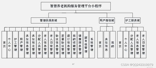 基于Java的養(yǎng)老院服務(wù)預(yù)約微信小程序系統(tǒng)設(shè)計(jì)與實(shí)現(xiàn)