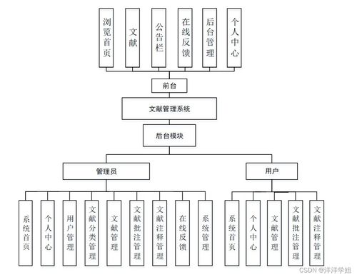 基于SpringBoot的文獻管理系統(tǒng)設(shè)計與實現(xiàn)