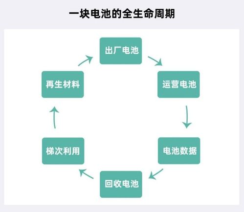 循環(huán)型能源體系強勢出圈，主機廠扮演王者歸來 計算機系統(tǒng)服務(wù)的戰(zhàn)略賦能