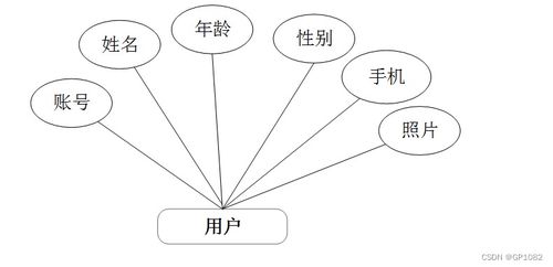 ssm旅游產(chǎn)品網(wǎng)絡(luò)銷售系統(tǒng)y65oq計算機畢業(yè)設(shè)計問題的解決方案與方法