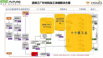省政府補貼助力中國移動推廣透明工廠系統(tǒng)，賦能制造業(yè)數(shù)字化轉(zhuǎn)型